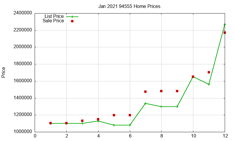 94555 Homes Just Sold 2021-01