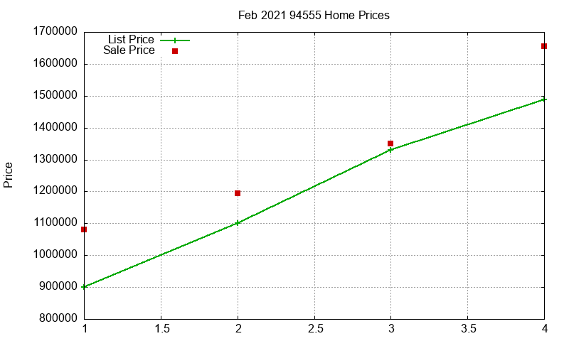94555 Homes Just Sold 2021-02 94555 Homes Just Sold 2021-02