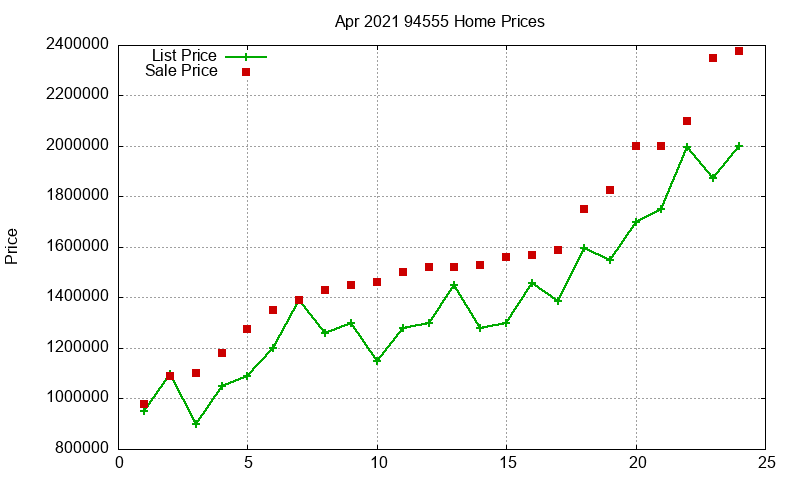 94555 Homes Just Sold 2021-04 94555 Homes Just Sold 2021-04