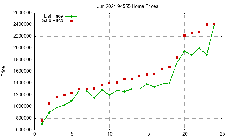 94555 Homes Just Sold 2021-06 94555 Homes Just Sold 2021-06