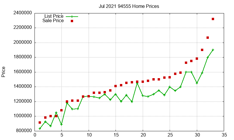 94555 Homes Just Sold 2021-07 94555 Homes Just Sold 2021-07