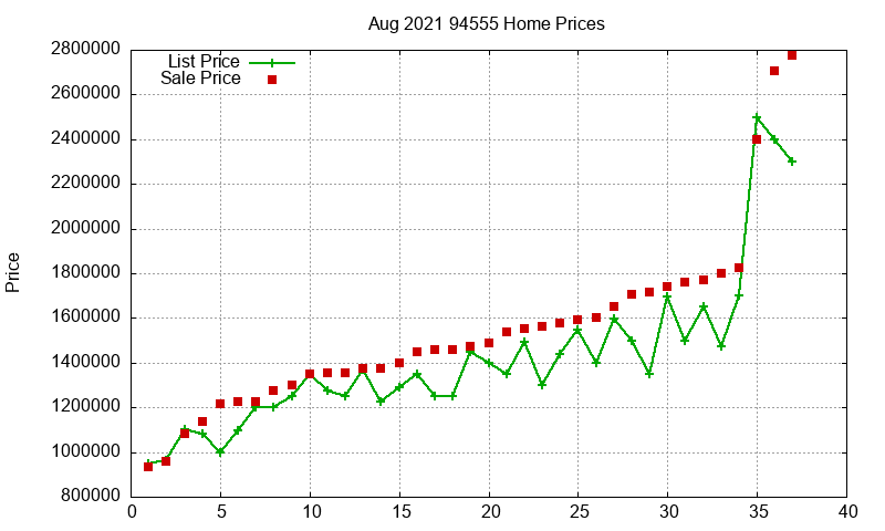 94555 Homes Just Sold 2021-08 94555 Homes Just Sold 2021-08