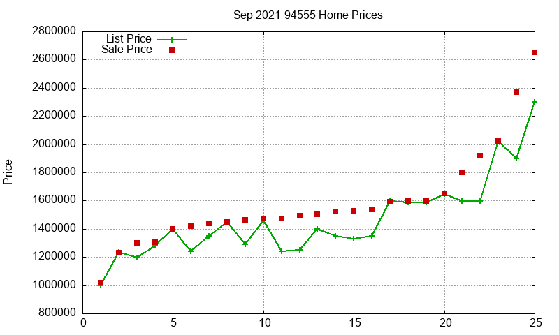 94555 Homes Just Sold 2021-09 94555 Homes Just Sold 2021-09