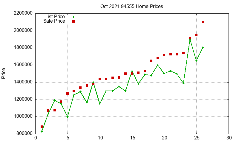 94555 Homes Just Sold 2021-10 94555 Homes Just Sold 2021-10