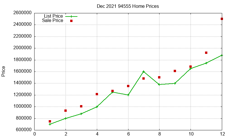 94555 Homes Just Sold 2021-12 94555 Homes Just Sold 2021-12