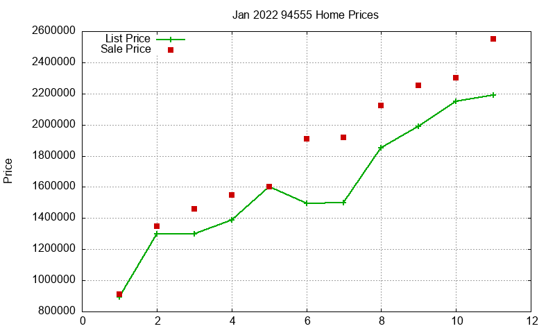 94555 Homes Just Sold 2022-01 94555 Homes Just Sold 2022-01
