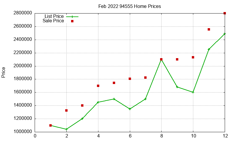 94555 Homes Just Sold 2022-02 94555 Homes Just Sold 2022-02