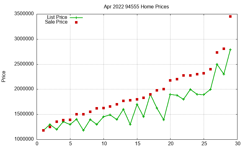 94555 Homes Just Sold 2022-04 94555 Homes Just Sold 2022-04