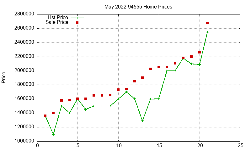94555 Homes Just Sold 2022-05 94555 Homes Just Sold 2022-05
