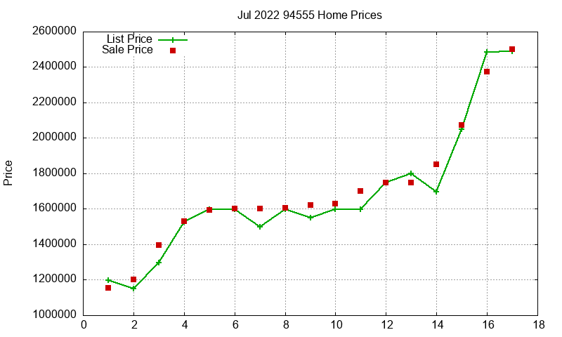 94555 Homes Just Sold 2022-07 94555 Homes Just Sold 2022-07