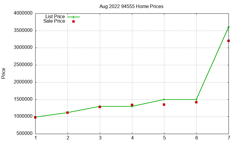 94555 Homes Just Sold 2022-08 94555 Homes Just Sold 2022-08