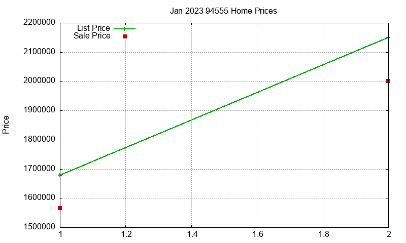 94555 Homes Just Sold 2023-01 94555 Homes Just Sold 2023-01