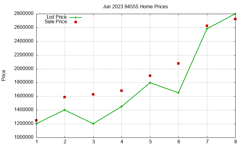94555 Homes Just Sold 2023-06 94555 Homes Just Sold 2023-06