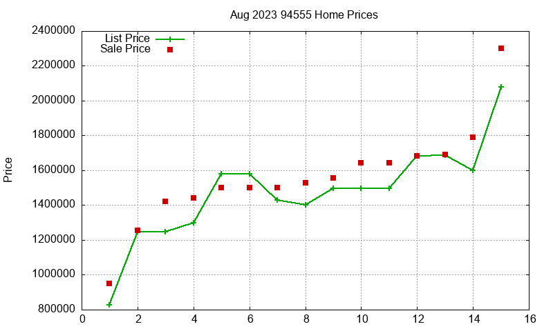 94555 Homes Just Sold 2023-08 94555 Homes Just Sold 2023-08