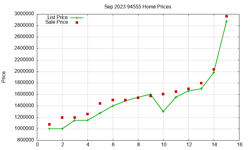 94555 Homes Just Sold 2023-09 94555 Homes Just Sold 2023-09