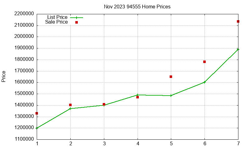 94555 Homes Just Sold 2023-11 94555 Homes Just Sold 2023-11