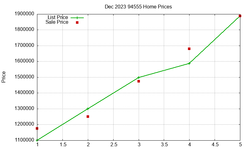 94555 Homes Just Sold 2023-12 94555 Homes Just Sold 2023-12
