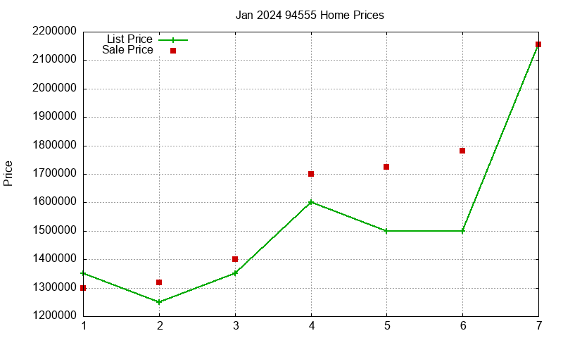 94555 Homes Just Sold 2024-01 94555 Homes Just Sold 2024-01