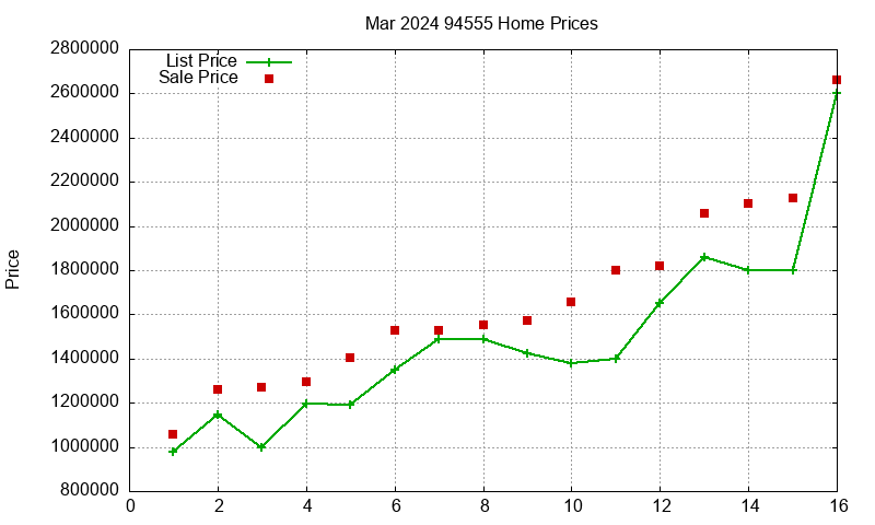 94555 Homes Just Sold 2024-03 94555 Homes Just Sold 2024-03