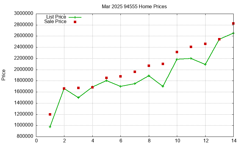 94555 Homes Just Sold 2025-03 94555 Homes Just Sold 2025-03
