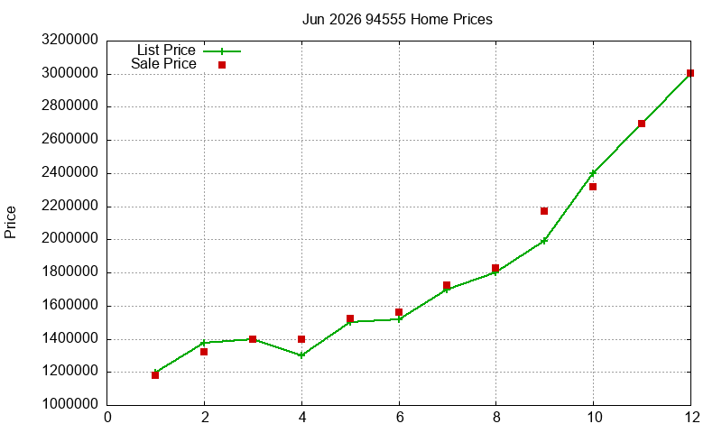 94555 Homes Just Sold 2026-06