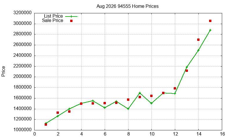 94555 Homes Just Sold 2026-08