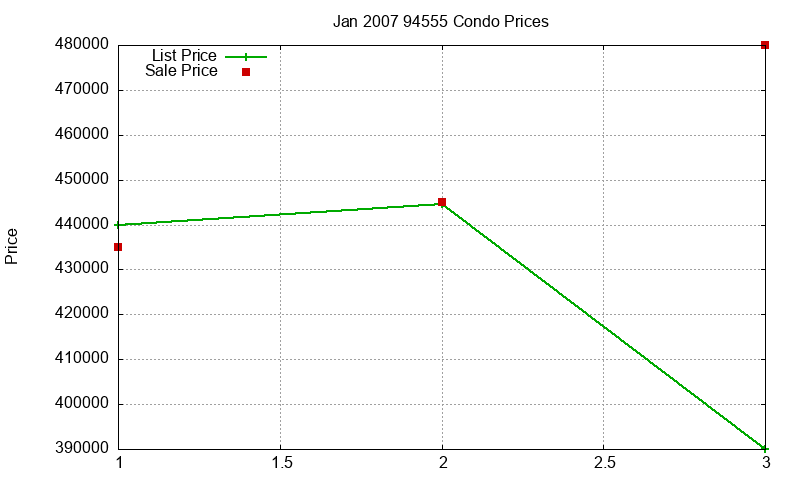 94555 Condos Just Sold 2007-01 94555 Condos Just Sold 2007-01