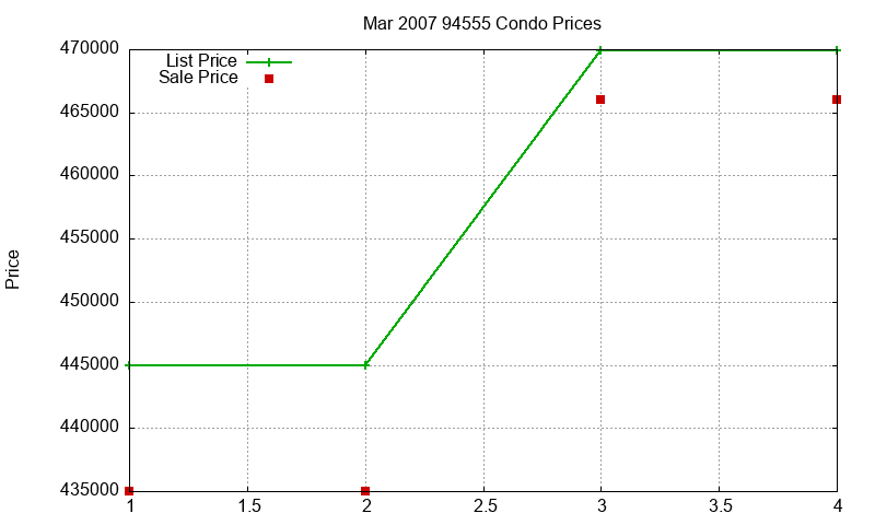 94555 Condos Just Sold 2007-03 94555 Condos Just Sold 2007-03