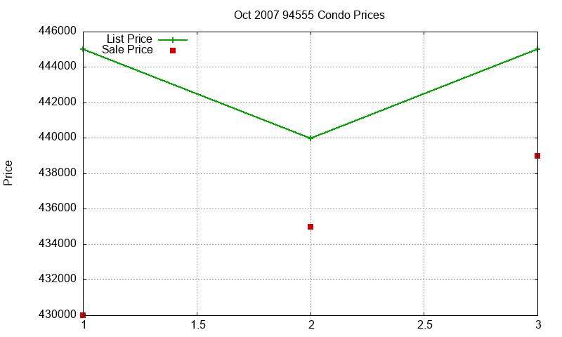 94555 Condos Just Sold 2007-10 94555 Condos Just Sold 2007-10
