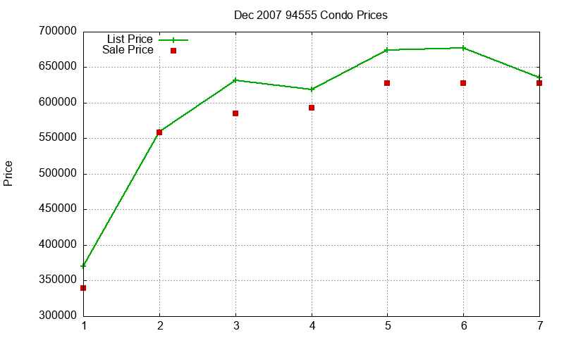 94555 Condos Just Sold 2007-12 94555 Condos Just Sold 2007-12