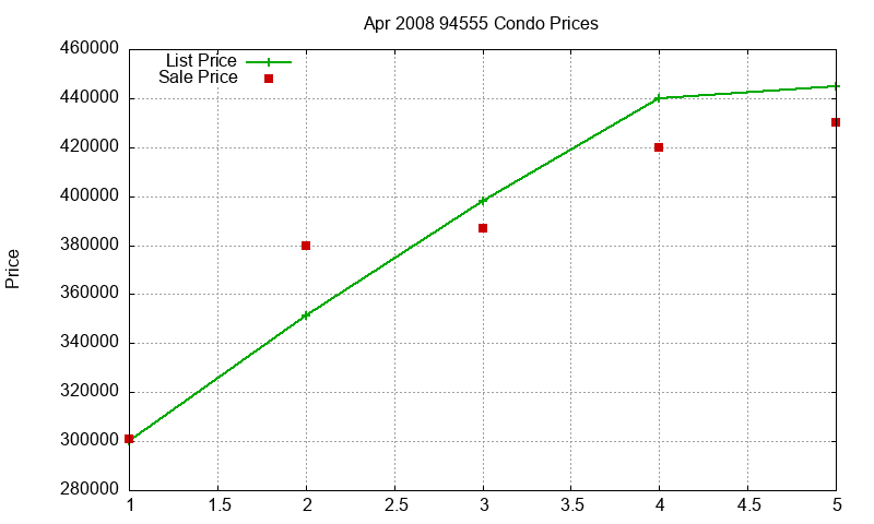 94555 Condos Just Sold 2008-04 94555 Condos Just Sold 2008-04