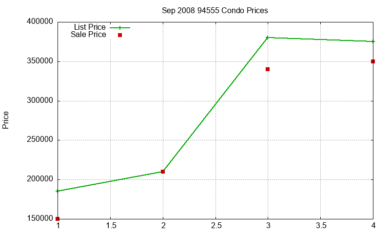 94555 Condos Just Sold 2008-09 94555 Condos Just Sold 2008-09