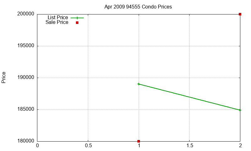 94555 Condos Just Sold 2009-04 94555 Condos Just Sold 2009-04