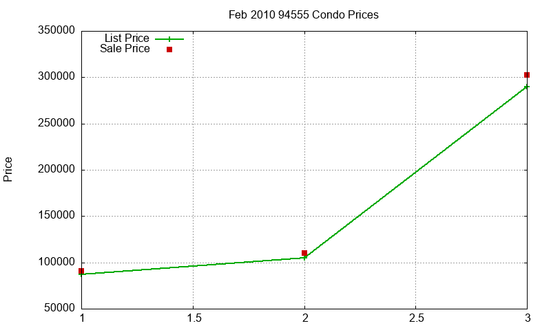 94555 Condos Just Sold 2010-02 94555 Condos Just Sold 2010-02