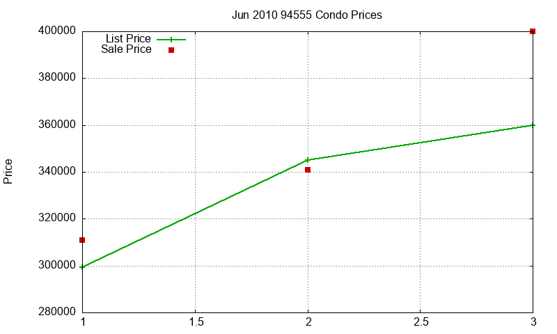 94555 Condos Just Sold 2010-06 94555 Condos Just Sold 2010-06