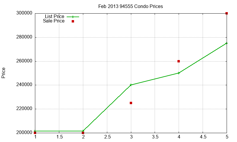 94555 Condos Just Sold 2013-02 94555 Condos Just Sold 2013-02