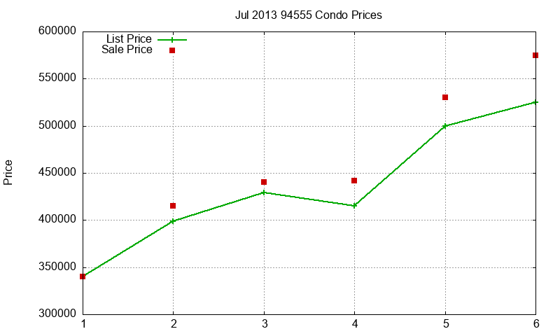 94555 Condos Just Sold 2013-07 94555 Condos Just Sold 2013-07
