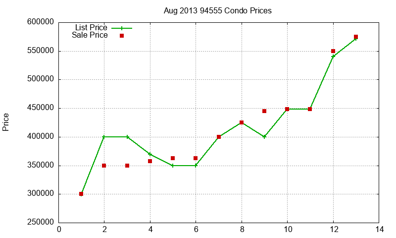 94555 Condos Just Sold 2013-08 94555 Condos Just Sold 2013-08