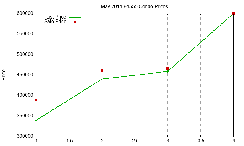 94555 Condos Just Sold 2014-05 94555 Condos Just Sold 2014-05