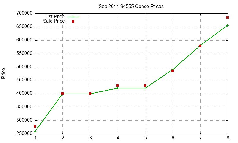 94555 Condos Just Sold 2014-09 94555 Condos Just Sold 2014-09