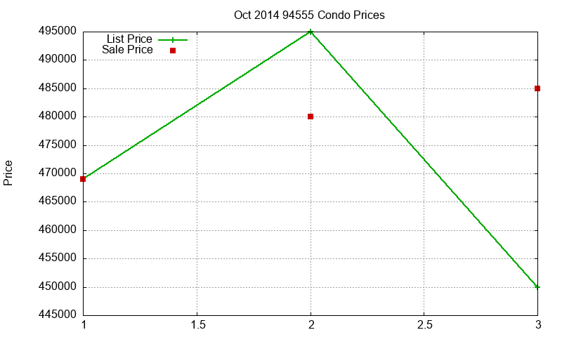 94555 Condos Just Sold 2014-10 94555 Condos Just Sold 2014-10