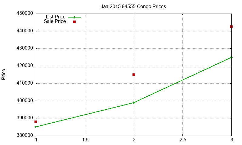 94555 Condos Just Sold 2015-01 94555 Condos Just Sold 2015-01