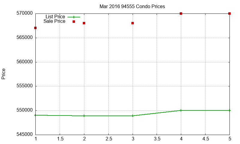 94555 Condos Just Sold 2016-03 94555 Condos Just Sold 2016-03