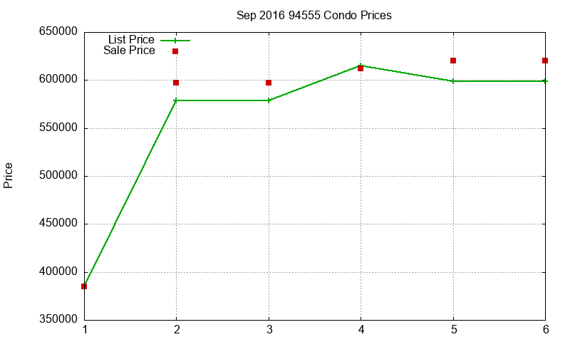 94555 Condos Just Sold 2016-09 94555 Condos Just Sold 2016-09