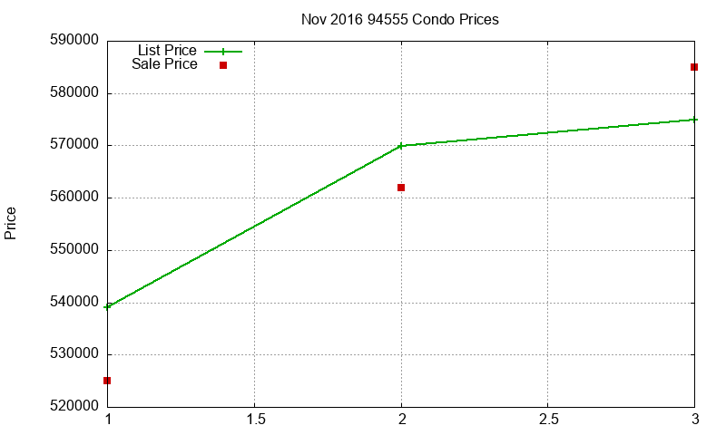 94555 Condos Just Sold 2016-11 94555 Condos Just Sold 2016-11