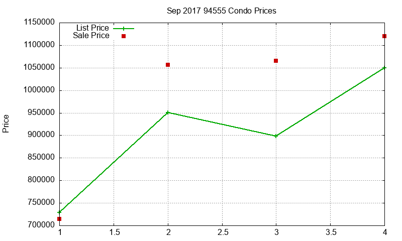 94555 Condos Just Sold 2017-09 94555 Condos Just Sold 2017-09