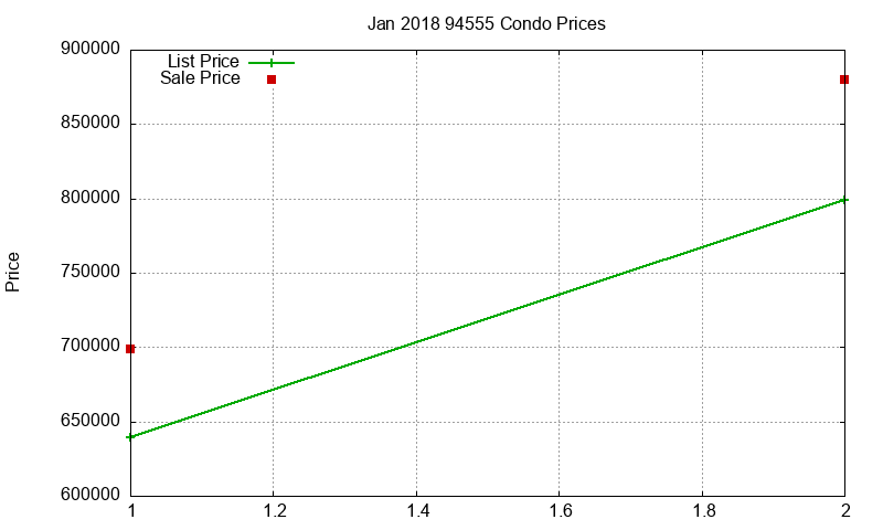 94555 Condos Just Sold 2018-01 94555 Condos Just Sold 2018-01