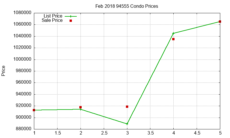94555 Condos Just Sold 2018-02 94555 Condos Just Sold 2018-02