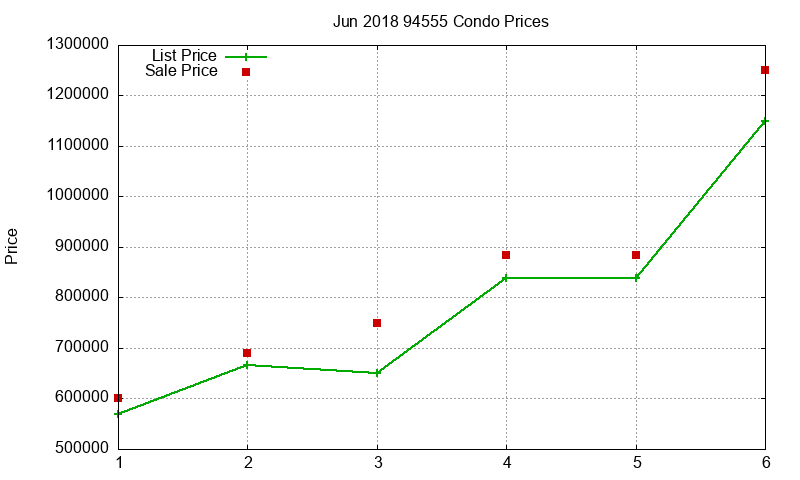 94555 Condos Just Sold 2018-06 94555 Condos Just Sold 2018-06