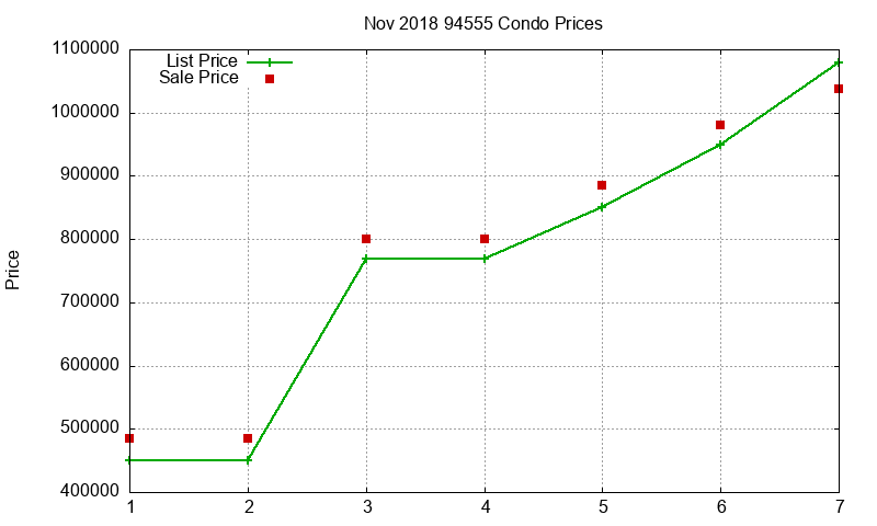 94555 Condos Just Sold 2018-11 94555 Condos Just Sold 2018-11
